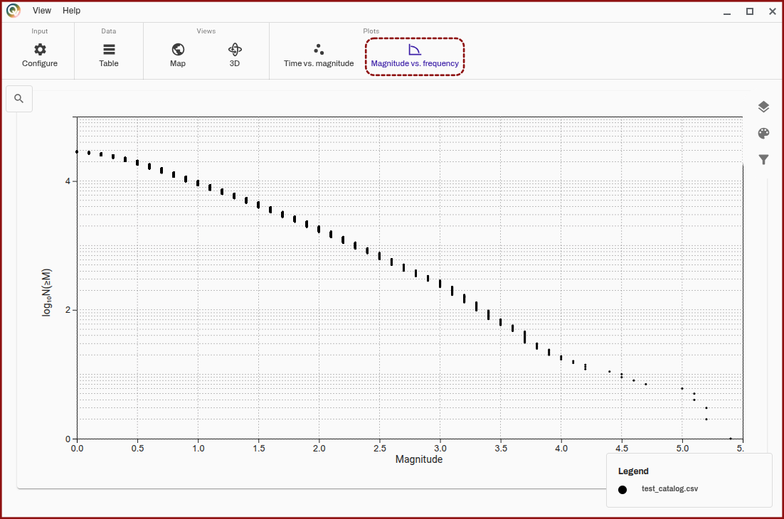 Magnitude vs. frequency view